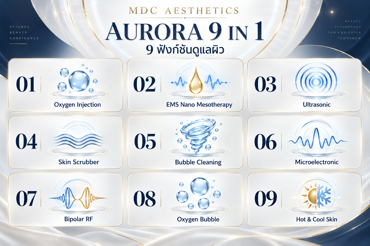 Summary of the 9 skin-care functions of the Aurora 9 in 1