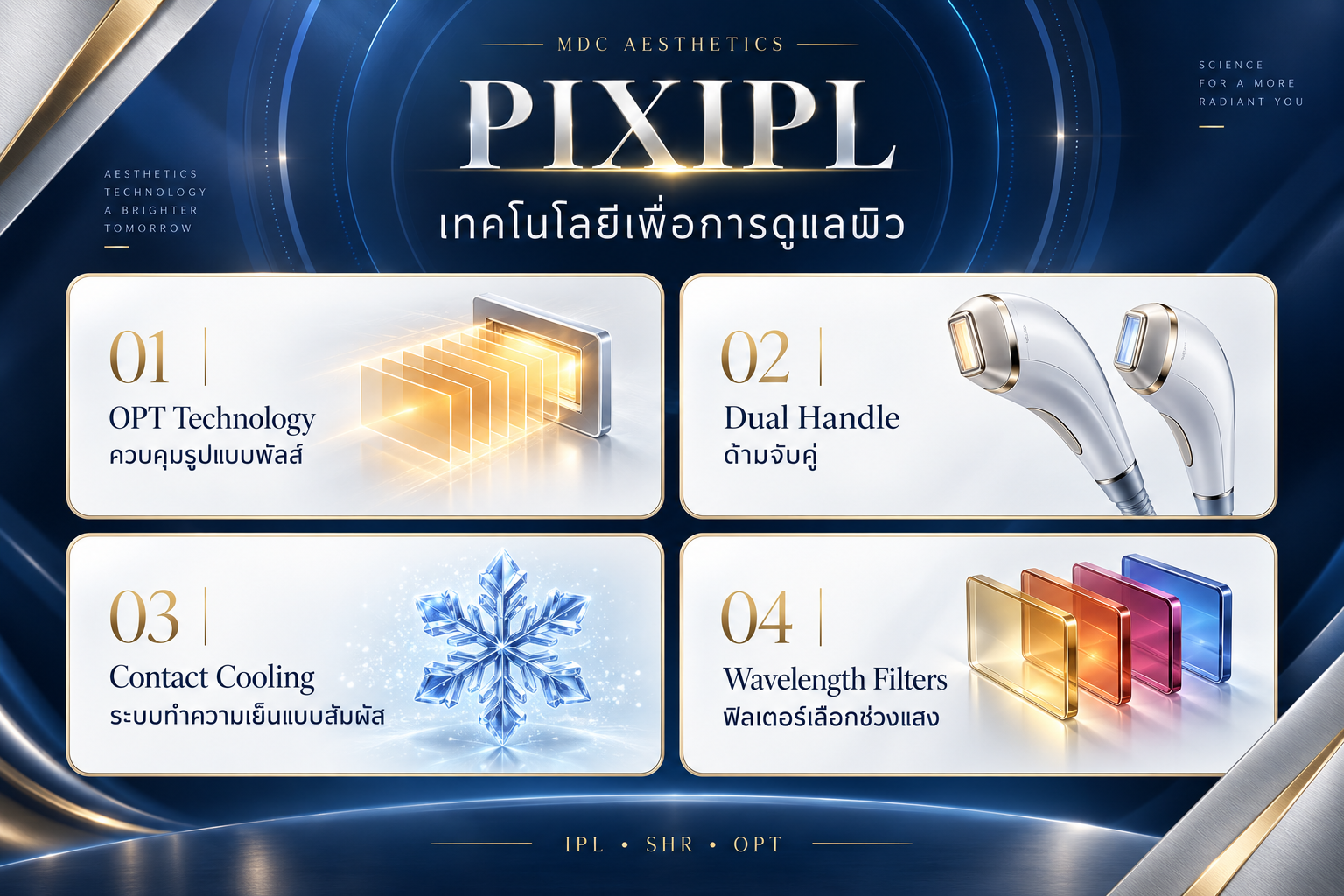 Concept illustration of PIXIPL technology: OPT, dual handpiece, cooling system and light filters